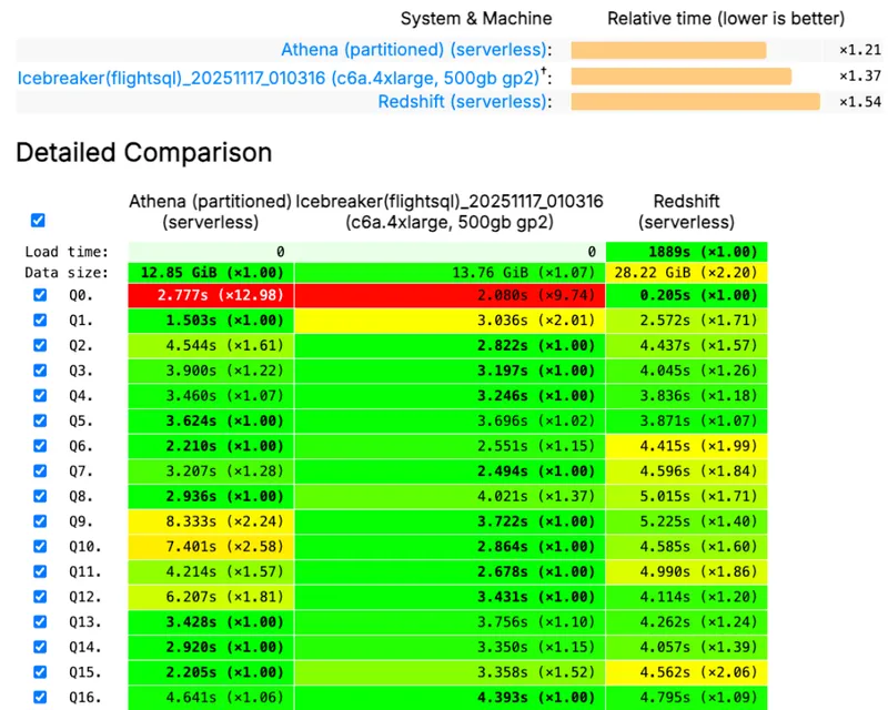 Icebreaker Marketecture Diagram